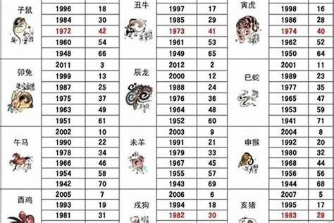 1986 屬|12生肖對照表最完整版本！告訴你生肖紀年：出生年份。